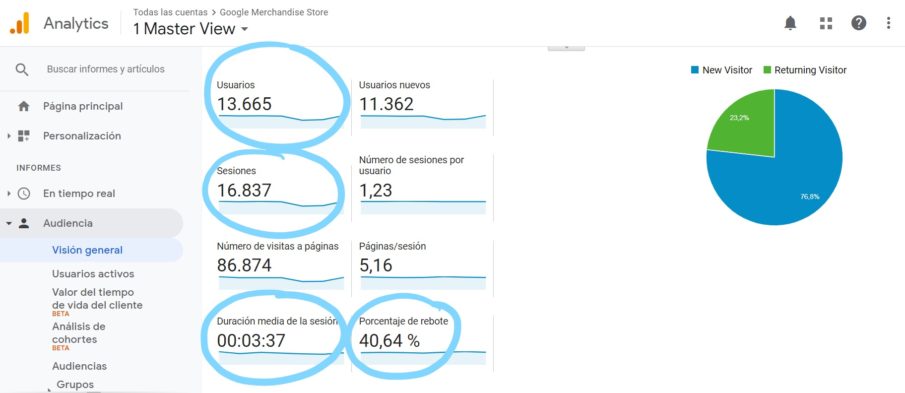 Campaña digital para Amiga Center